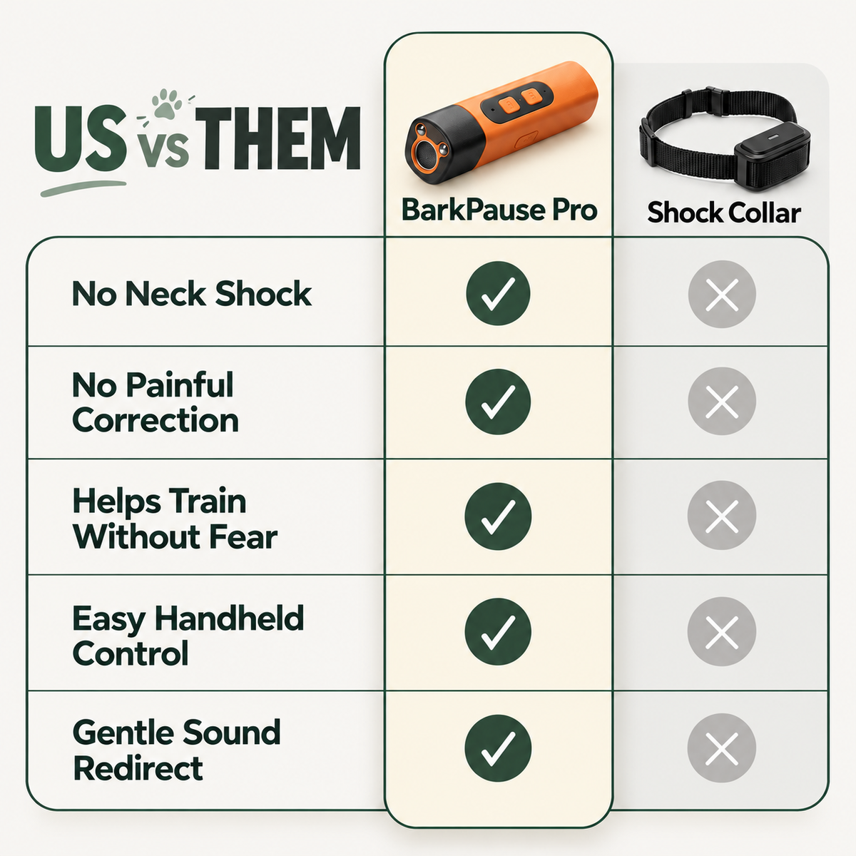 BarkPause Pro™ - Ultrasonic Dog Bark Deterrent