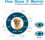 USB-Rechargeable Anti-Barking Device – Humane Ultrasonic Dog Trainer