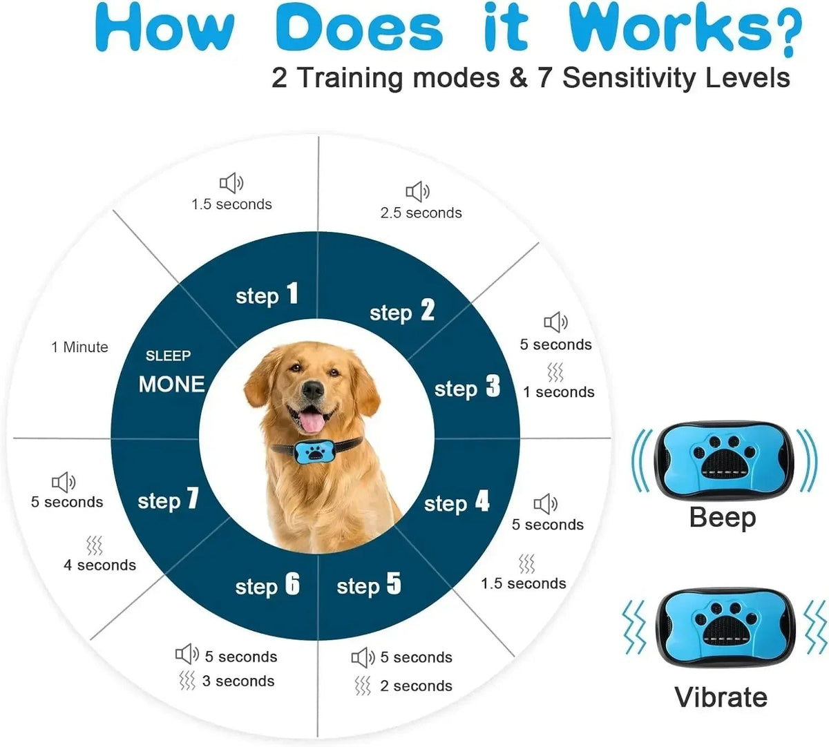 USB-Rechargeable Anti-Barking Device – Humane Ultrasonic Dog Trainer